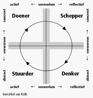groepjesmaken